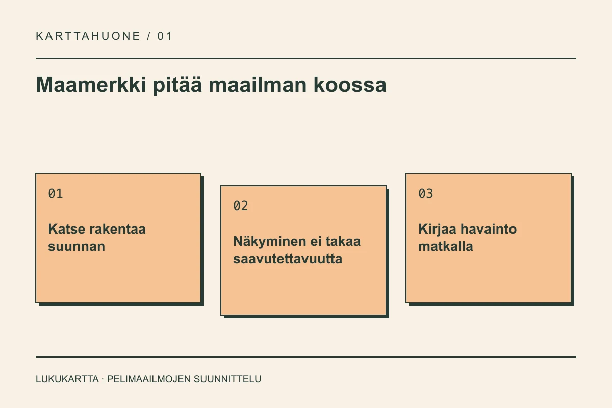 Lukukartta: Maamerkki pitää maailman koossa. Katse rakentaa suunnan, Näkyminen ei takaa saavutettavuutta, Kirjaa havainto matkalla.