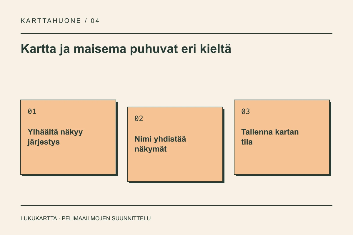 Lukukartta: Kartta ja maisema puhuvat eri kieltä. Ylhäältä näkyy järjestys, Nimi yhdistää näkymät, Tallenna kartan tila.