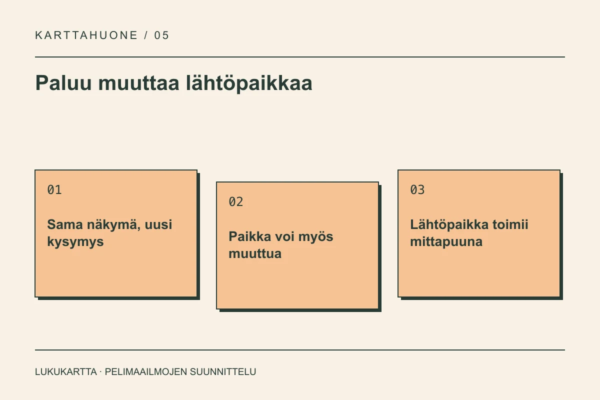 Lukukartta: Paluu muuttaa lähtöpaikkaa. Sama näkymä, uusi kysymys, Paikka voi myös muuttua, Lähtöpaikka toimii mittapuuna.