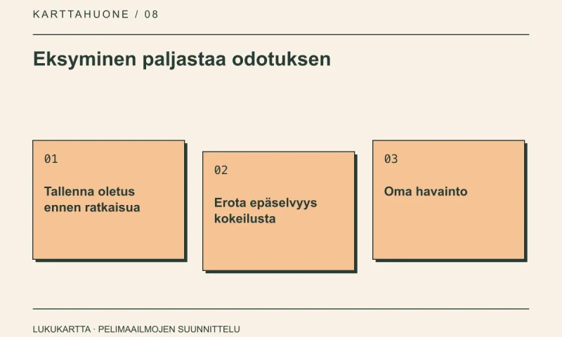 Lukukartta: Eksyminen paljastaa odotuksen. Tallenna oletus ennen ratkaisua, Erota epäselvyys kokeilusta, Oma havainto.