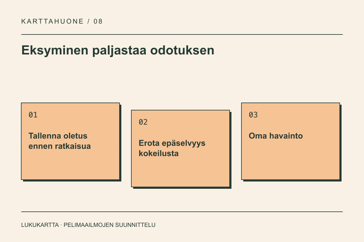 Lukukartta: Eksyminen paljastaa odotuksen. Tallenna oletus ennen ratkaisua, Erota epäselvyys kokeilusta, Oma havainto.