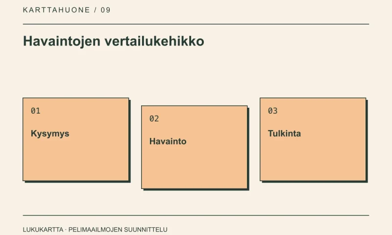 Havaintojen vertailukehikko: Kysymys, Havainto, Tulkinta