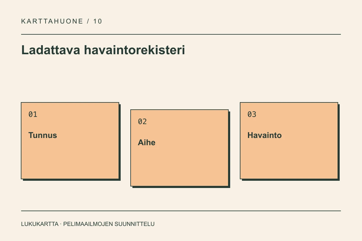 Ladattava havaintorekisteri: Tunnus, Aihe, Havainto