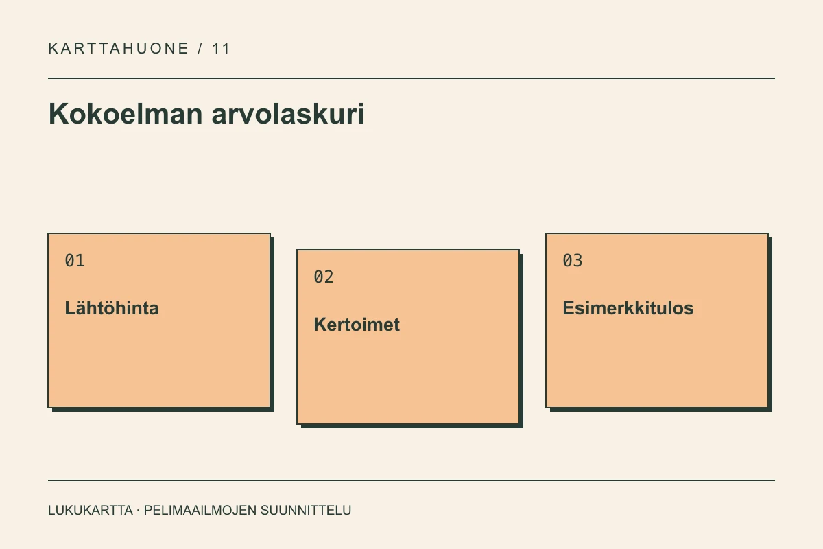 Kokoelman arvolaskuri: Lähtöhinta, Kertoimet, Esimerkkitulos